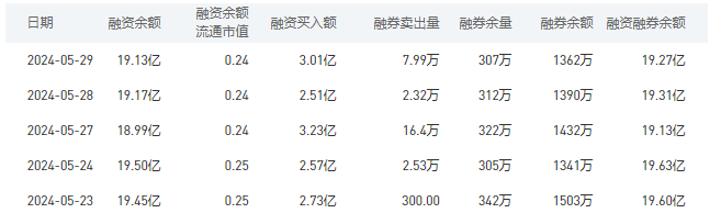 农业银行今日股价：5月30日收盘下跌0.90%