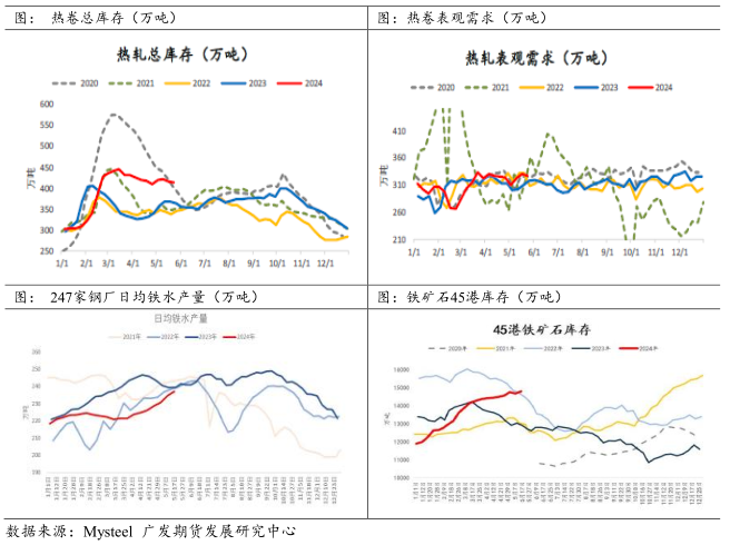 策略报告：多HC2410空I2409套利策略