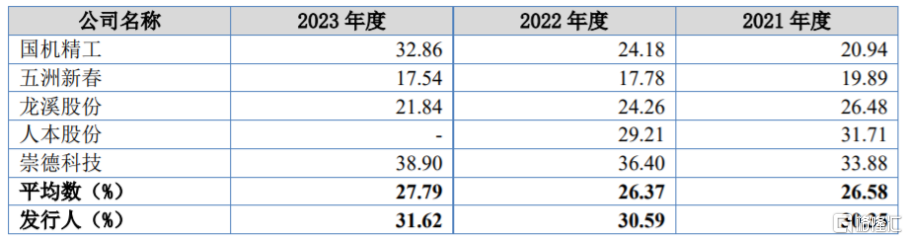 股价大涨超238%！万达轴承登陆北交所，聚焦叉车轴承业务