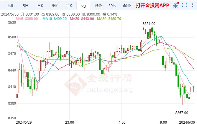 胡塞武装继续袭击船只 白银期货短线走空