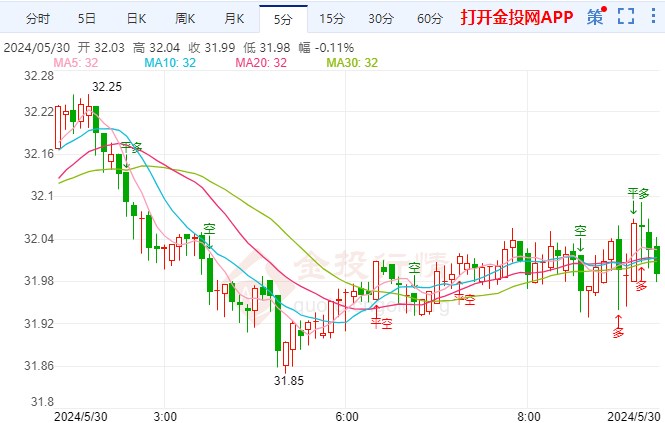 美联储欲维持利率更久 现货白银价格走高