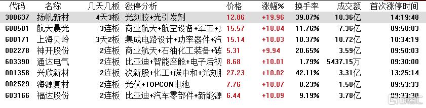 龙虎榜 | 机构2.74亿元“砸盘”广西能源，华钰矿业股价大跌后依然“抢手”