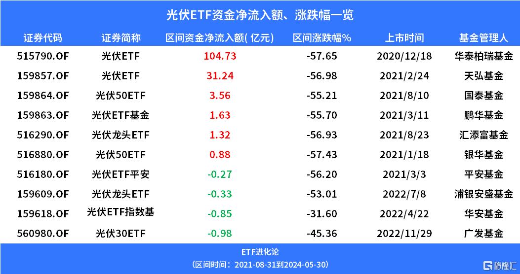 暴涨百倍后，跌90%！