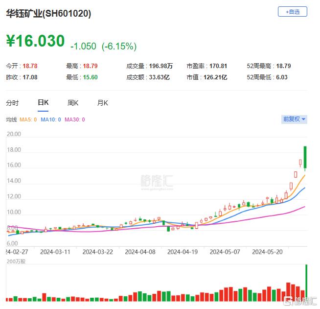 龙虎榜 | 机构2.74亿元“砸盘”广西能源，华钰矿业股价大跌后依然“抢手”