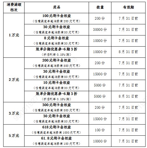 农行信用卡月月返现活动（618特别版）