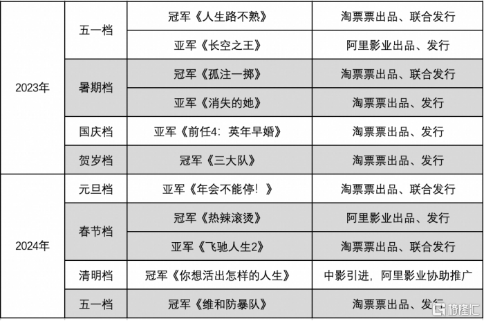 透视阿里影业(01060.HK)2024财报：内容优势显著，持续盈利能力强劲