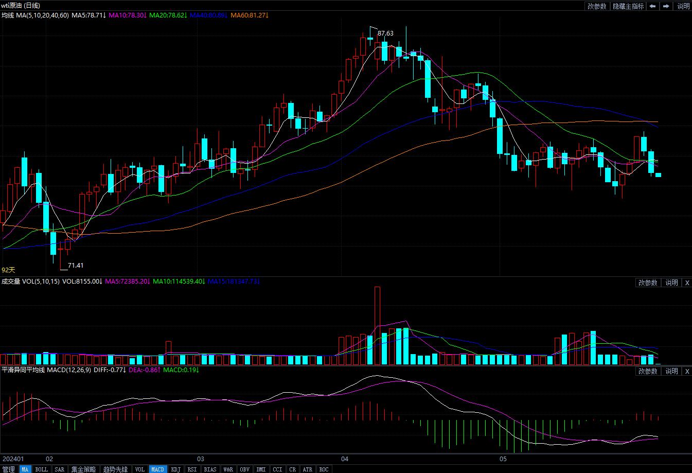 5月31日原油价格晚间交易提醒