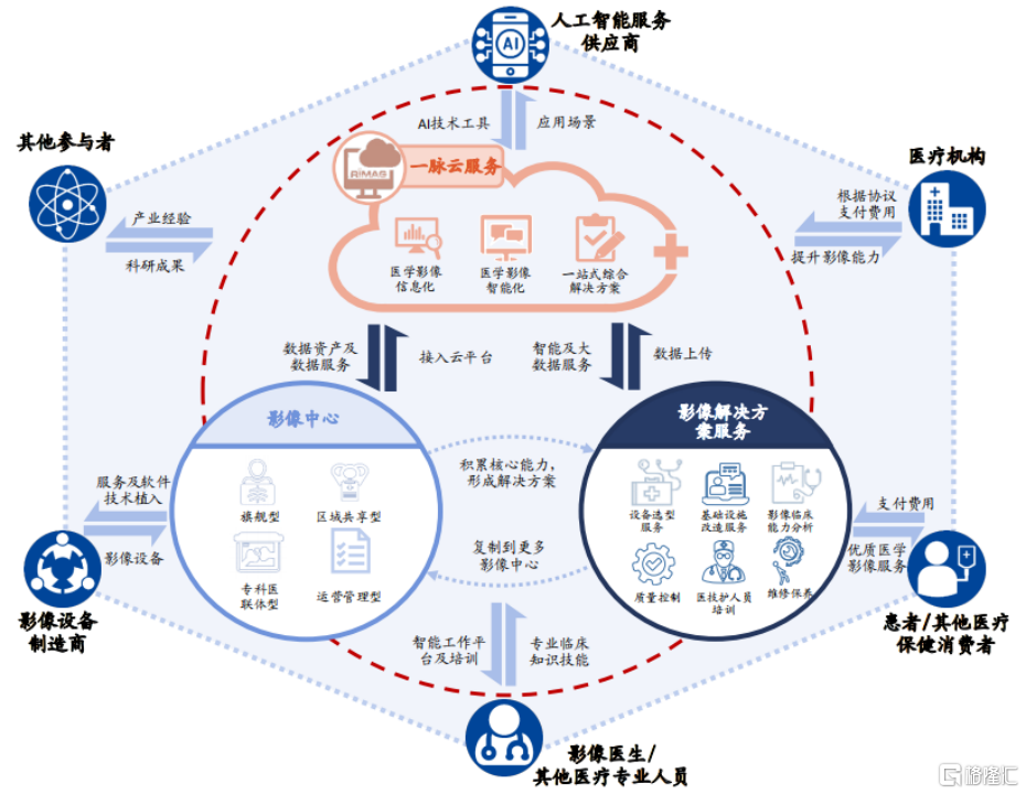 一脉阳光（02522.HK）开始招股，第三方医学影像头号玩家6月7日抢滩港股