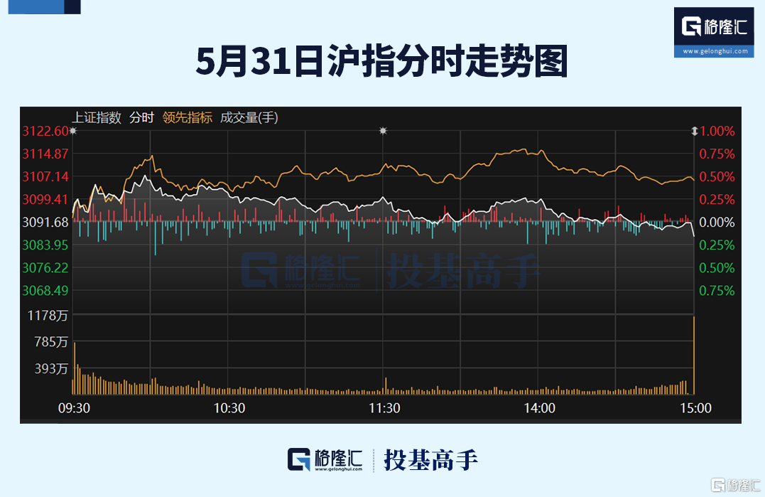 格隆汇ETF日报 | 5月ETF涨跌幅榜出炉！