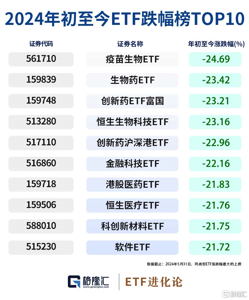 格隆汇ETF日报 | 5月ETF涨跌幅榜出炉！