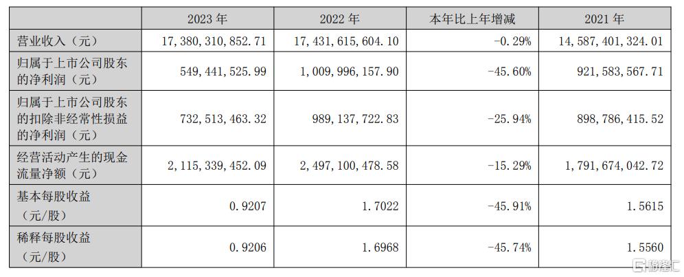 造成医保基金损失！百亿连锁药店一心堂遭约谈，公司紧急回应