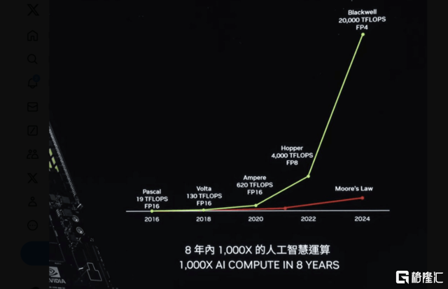 速览黄仁勋最新演讲！未来产品将“一年一升级”，还谈到了机器人、AI PC