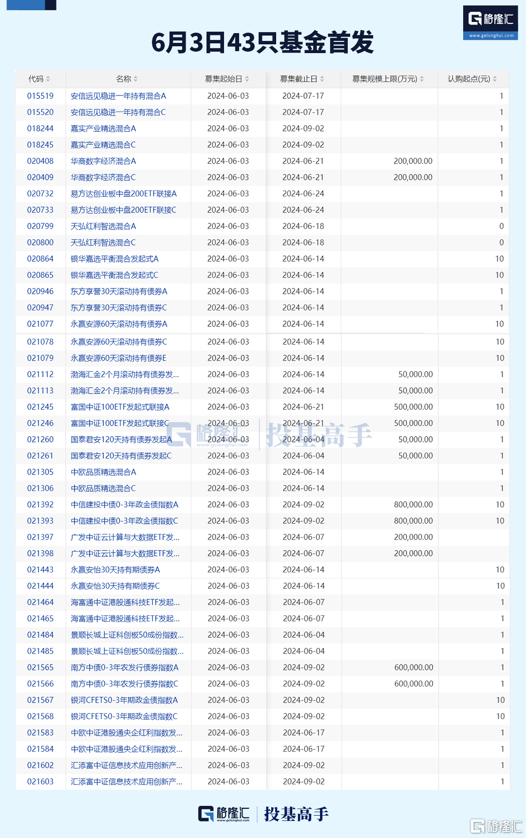 格隆汇基金日报 | 百亿私募调仓动向曝光！