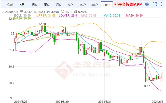 美国核心PCE“爆雷” 国际白银大周期头肩底