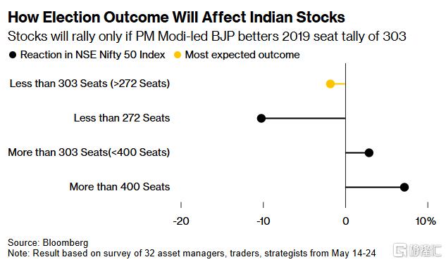 “莫迪3.0”大局已定，印度股市将迎最大催化剂！