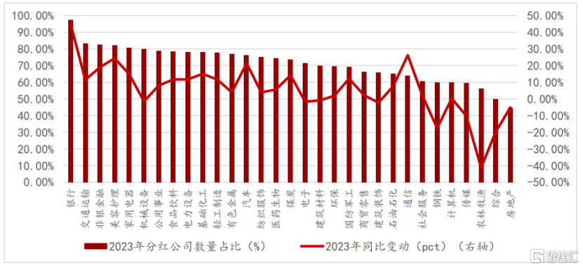 解析港股科技股分红明星股：亚信科技(1675.HK)派息率高达40%