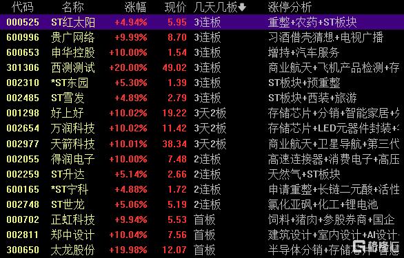 龙虎榜 | 斯菱股份遭机构抛售1.62亿！方新侠、一瞬流光合力打板万润科技