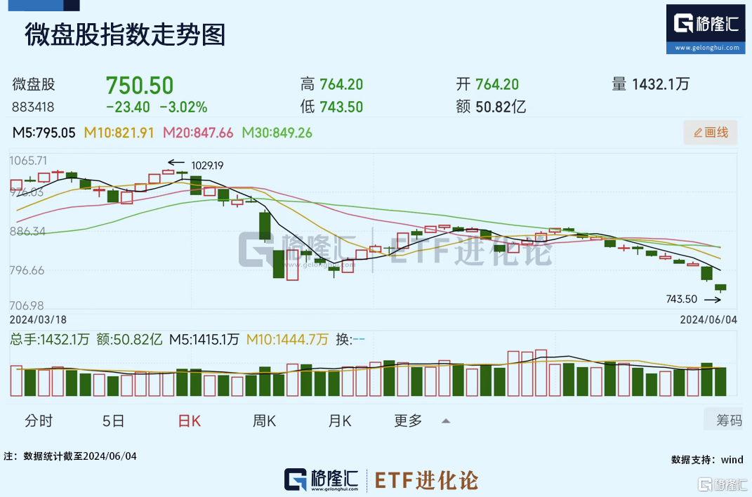 午后突发崩盘，恐慌指数飙涨！