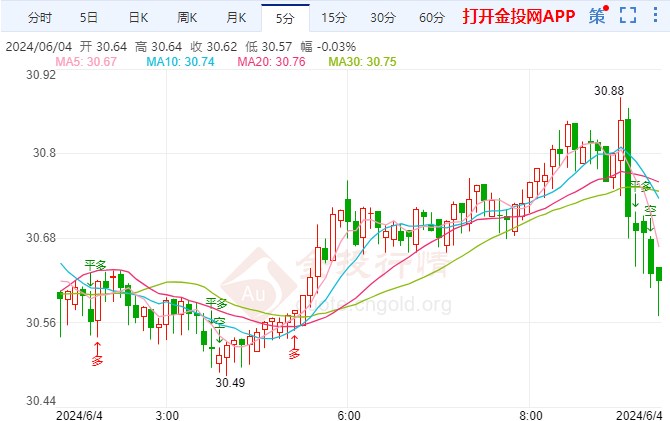 以色列大规模空袭 现货白银短线走空