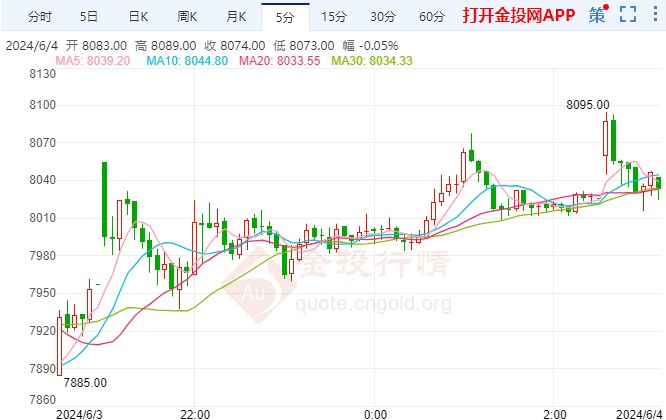 美国制造业PMI连续放缓 白银期货价格走高