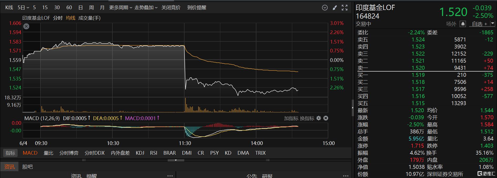 预期打得太满了！印度遭“股债汇三杀”