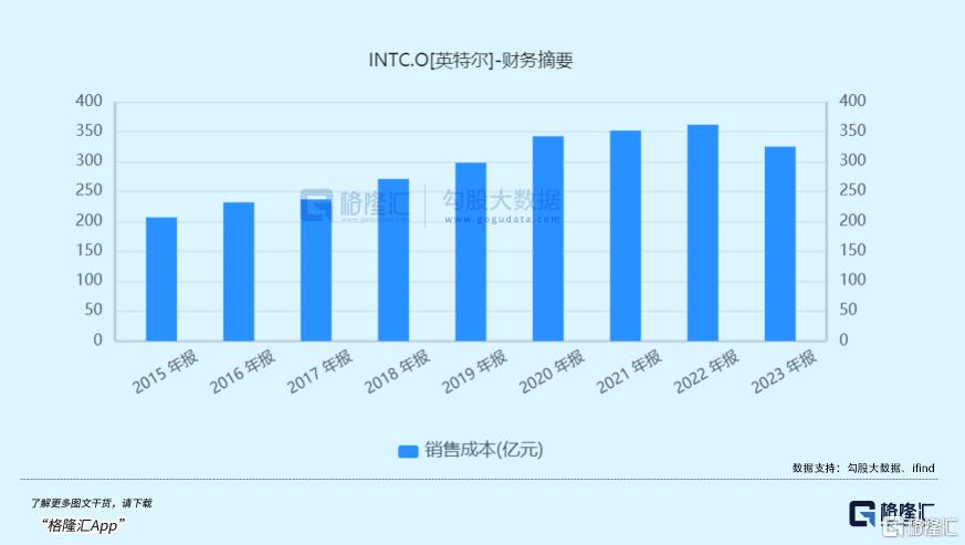 芯片巨头高位腰斩，敢抄吗？