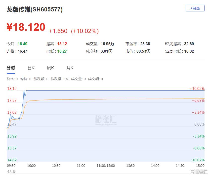 龙虎榜 | 斯菱股份遭机构抛售1.62亿！方新侠、一瞬流光合力打板万润科技