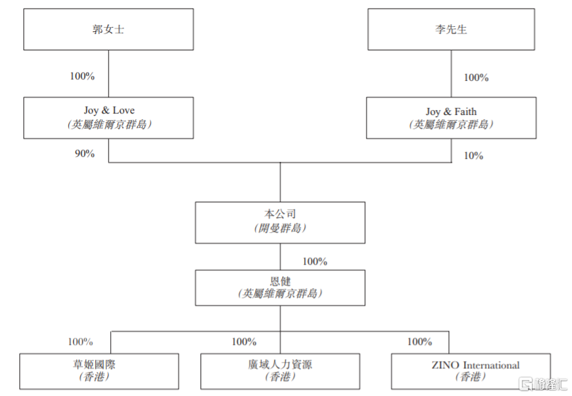 草姬集团冲击港交所，卖保健品年入超2亿，港星郭晋安任董事