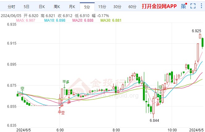 美联储意外降息或发生纸白银探高