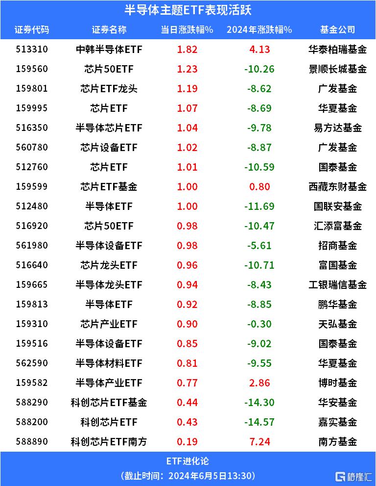 行情低迷之际，资金抢筹这类ETF！