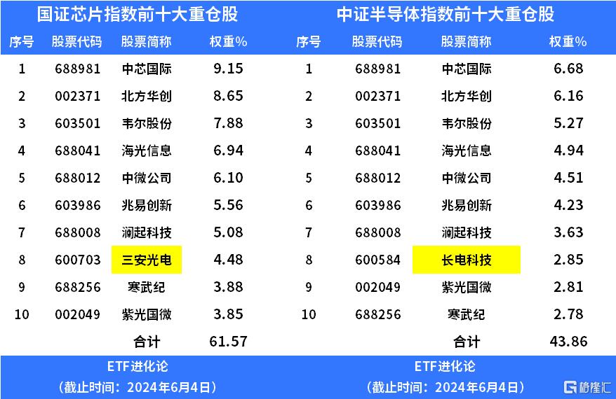 行情低迷之际，资金抢筹这类ETF！