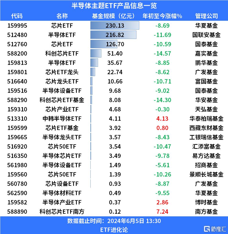 行情低迷之际，资金抢筹这类ETF！