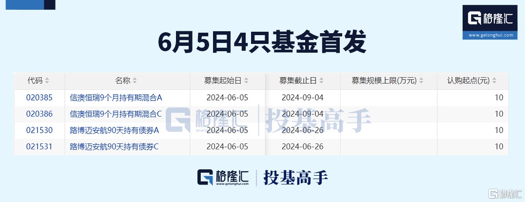 格隆汇基金日报 | 但斌急了！东方港湾基金经理做空纳指100ETF