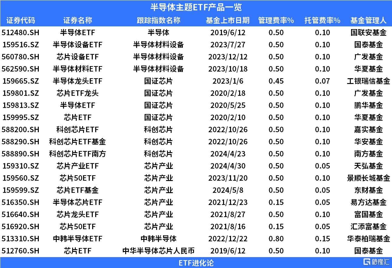 行情低迷之际，资金抢筹这类ETF！