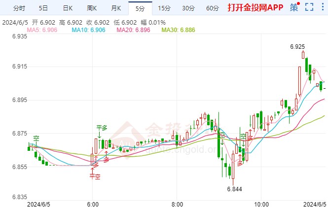 乌加入北约或成泡影 纸白银价格走强