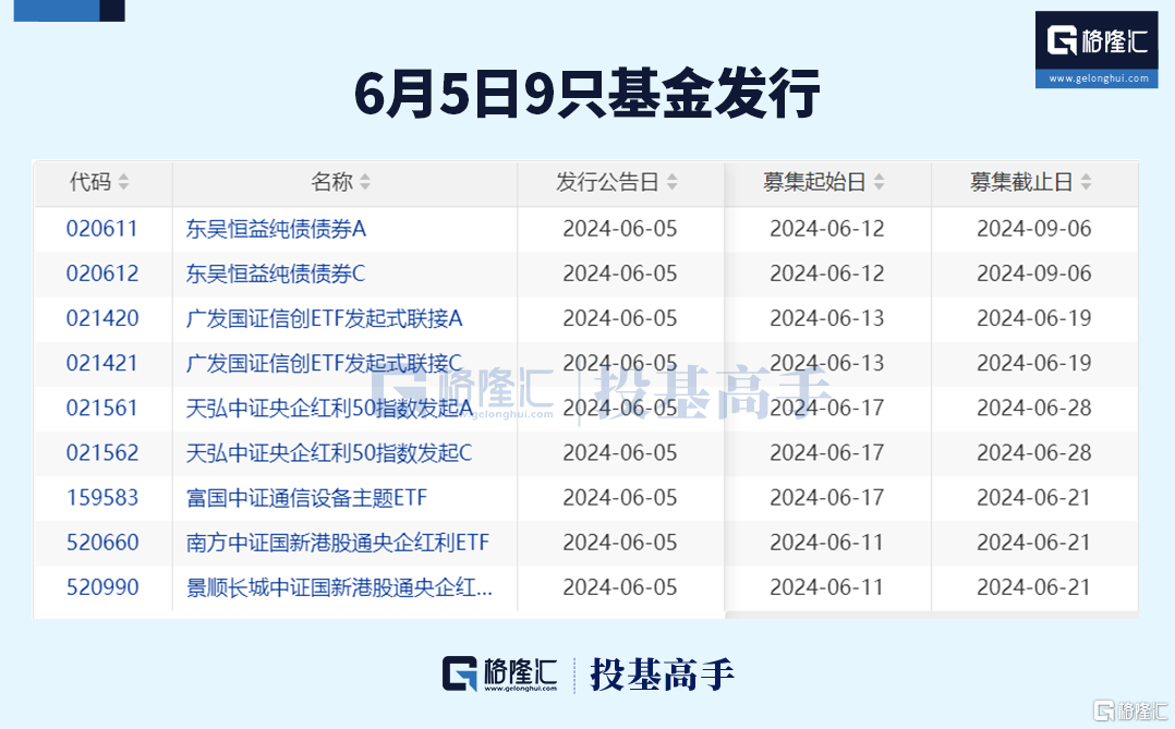 格隆汇基金日报 | 但斌急了！东方港湾基金经理做空纳指100ETF