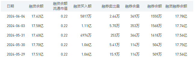 中国银行今日股价：6月4日收盘上涨0.23%