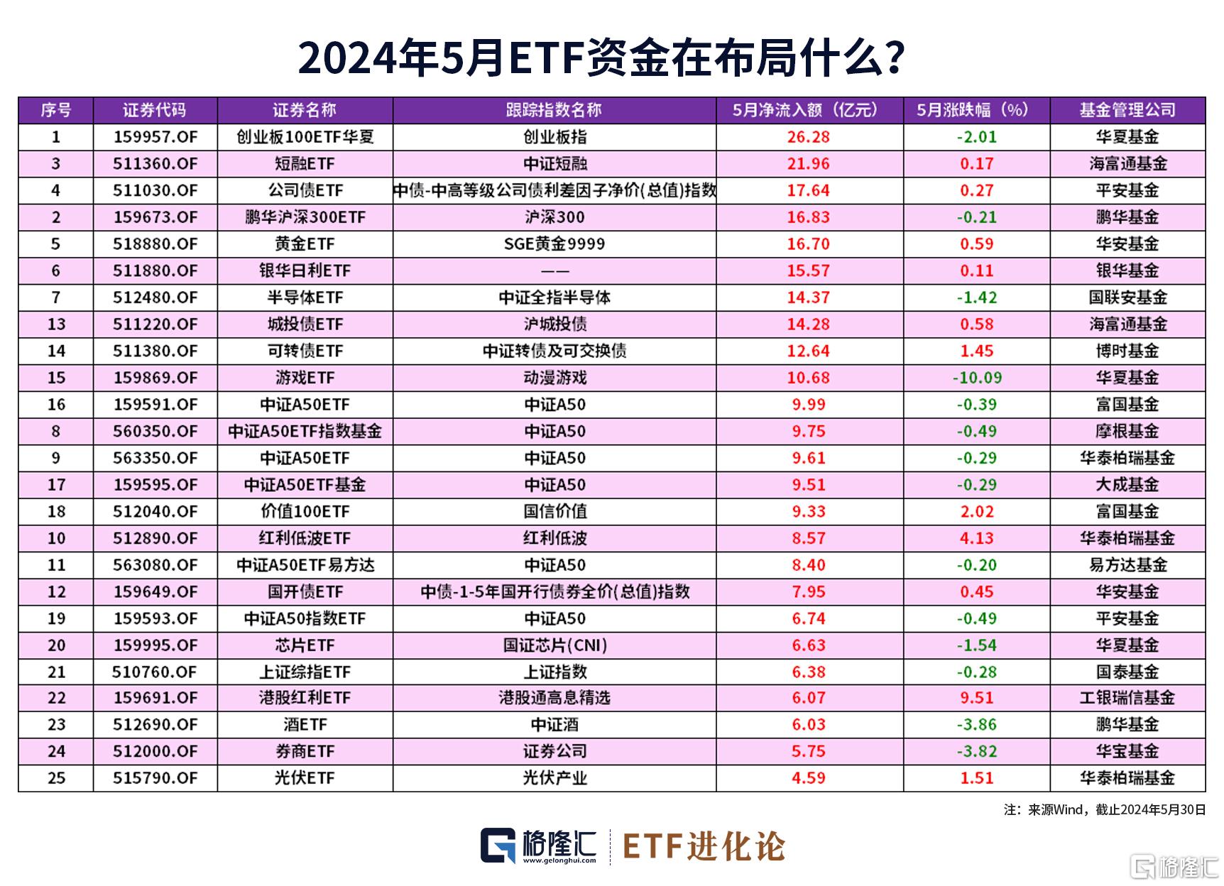 行情低迷之际，资金抢筹这类ETF！