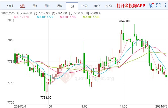 美4月份职位空缺数量超预期 白银期货跳水