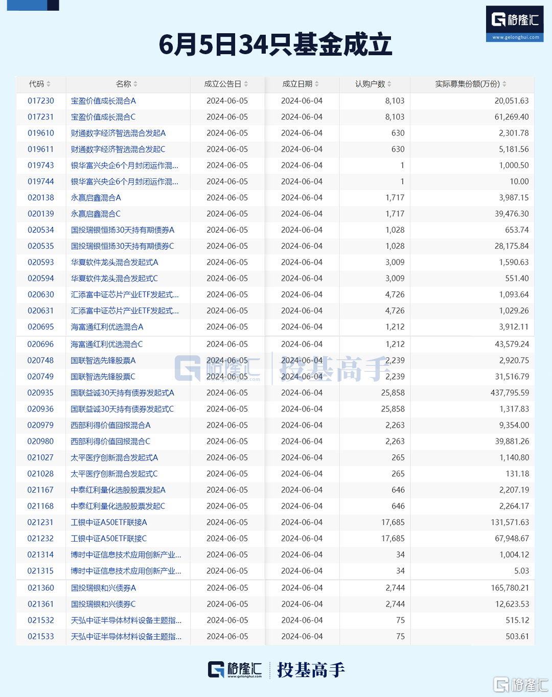 格隆汇基金日报 | 但斌急了！东方港湾基金经理做空纳指100ETF