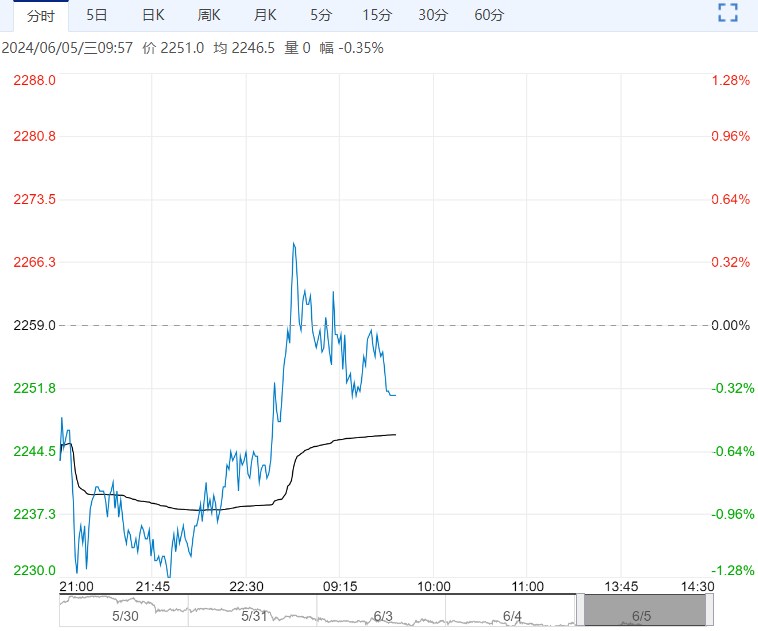 采购积极性有所下降 焦炭短期或将弱势整理