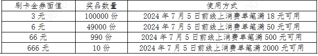 农行信用卡 天天返现达标礼（2024年6月）