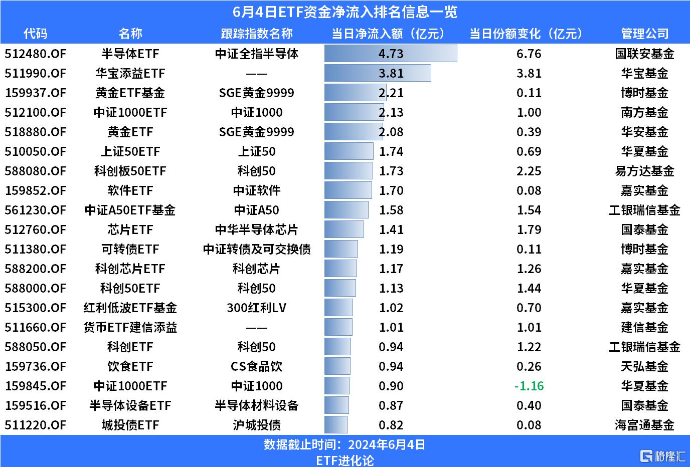 行情低迷之际，资金抢筹这类ETF！