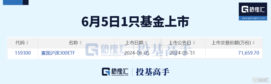 格隆汇基金日报 | 但斌急了！东方港湾基金经理做空纳指100ETF