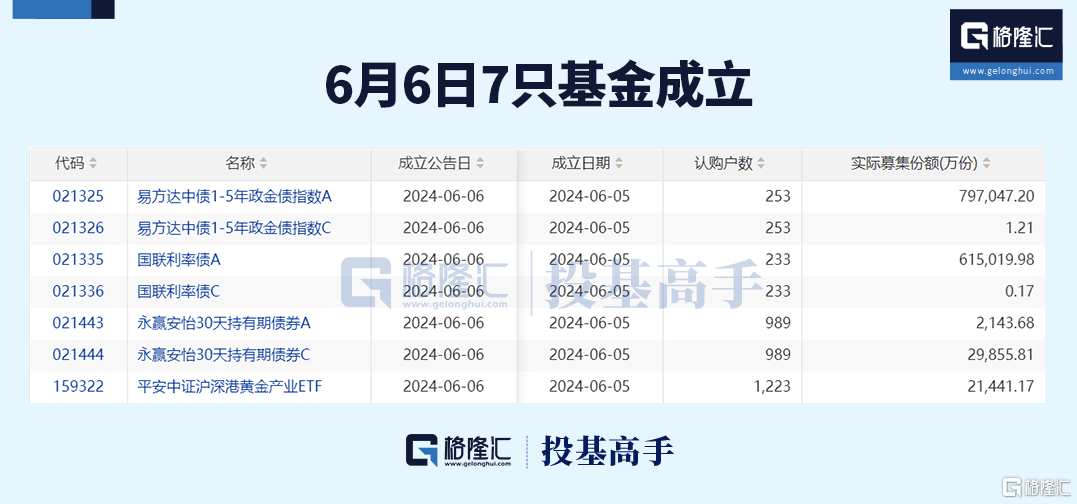 格隆汇基金日报 | 离职信号？公募老将密集卸任、增聘