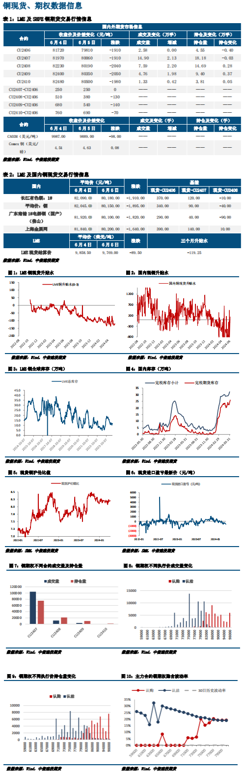 就业市场趋缓强化降息预期 沪铜期价已企稳回升