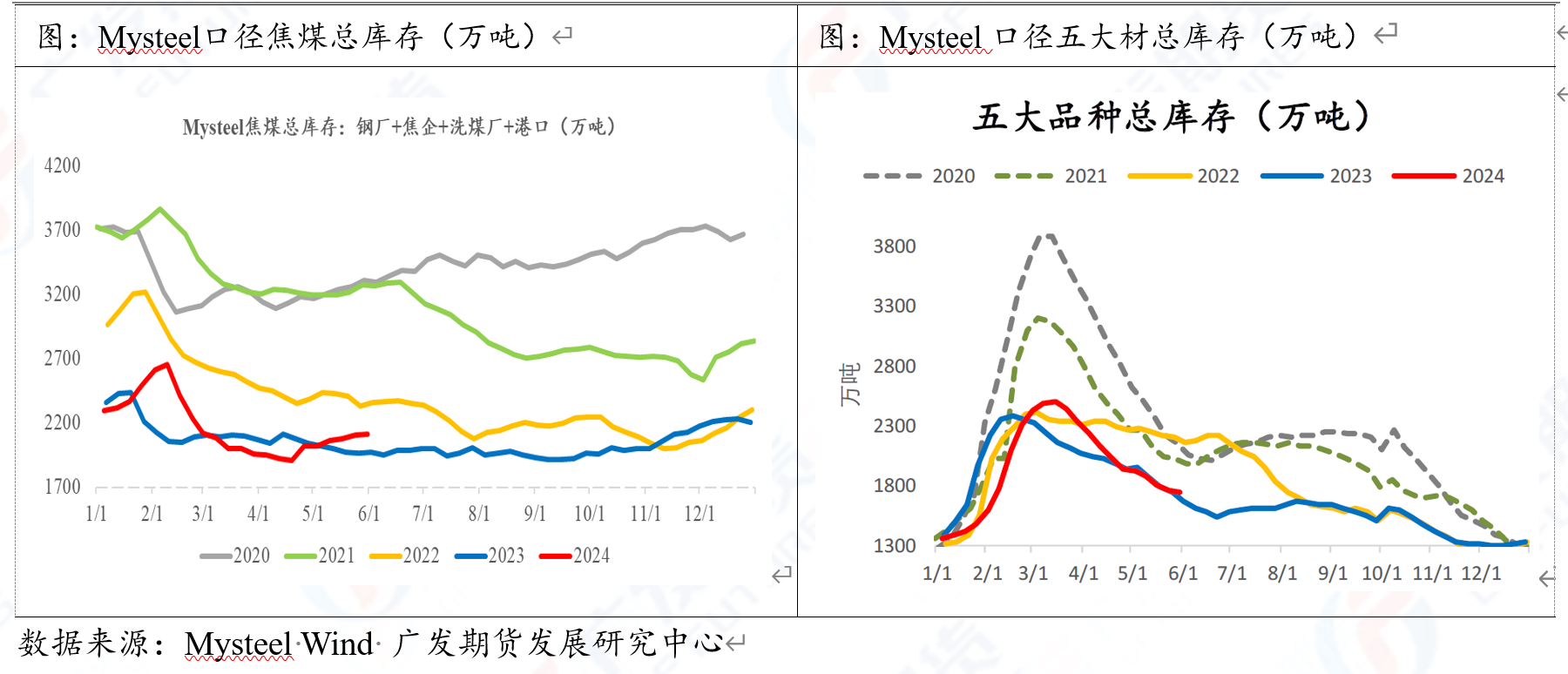 夜盘焦煤补跌