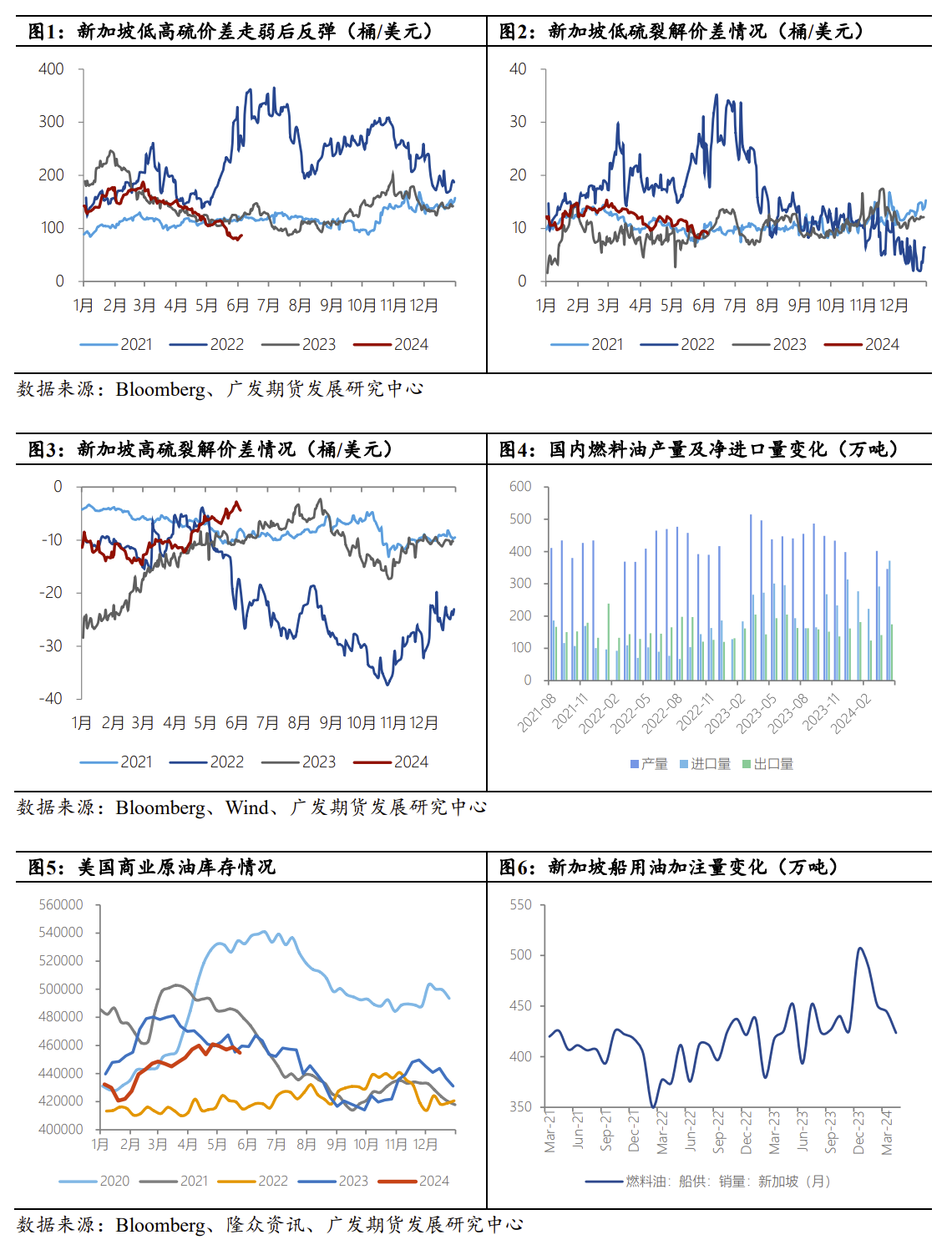 策略报告：多LU2409空FU2409策略报告