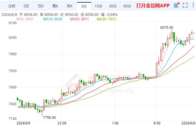 伊朗突发动手警告 白银期货价格上涨