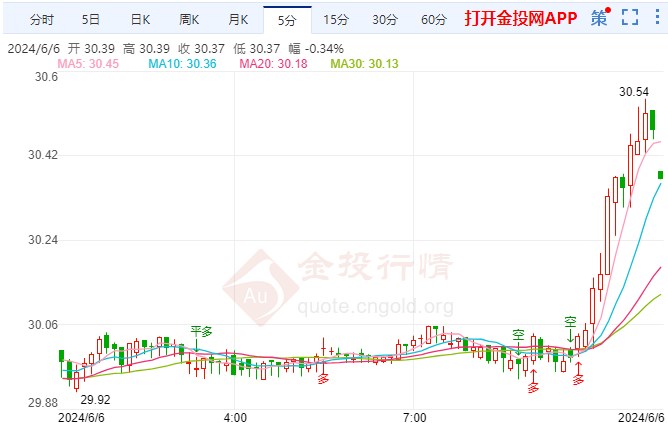 伊朗对以色列发出新威胁 现货白银价格走高